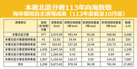 向海致敬~維護海岸環境你我有責