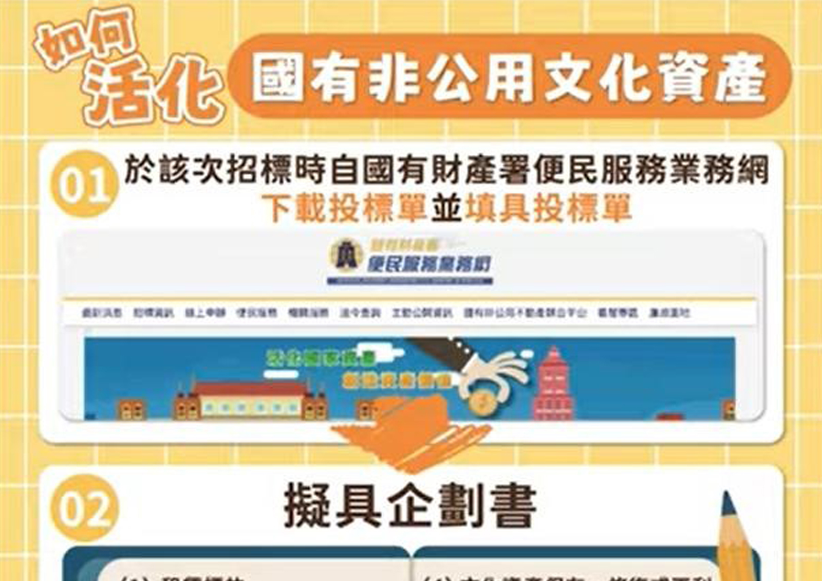 如何活化國有非公用文化資產